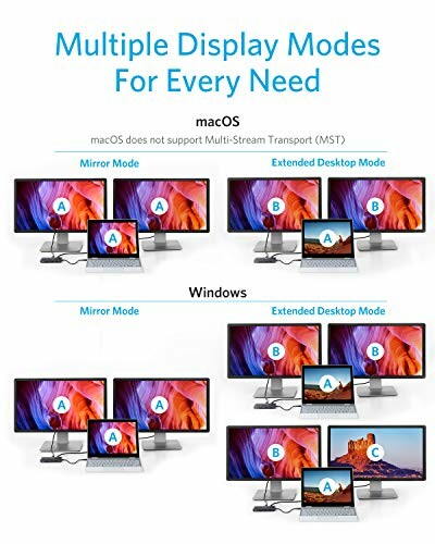 Diagram showing mirror and extended display modes for macOS and Windows.