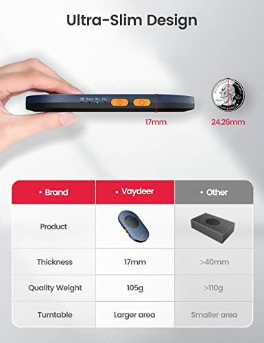 Comparison of Vaydeer ultra-slim turntable and a coin, highlighting slim design and features.