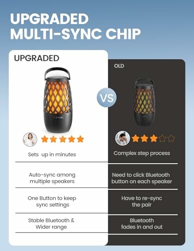 Comparison of upgraded multi-sync chip with old version, highlighting features like auto-sync, easy setup, and stable Bluetooth range.