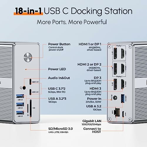 18-in-1 USB C Docking Station with multiple ports including HDMI, USB, and SD card slots.