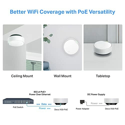 Different mounting options for WiFi coverage with PoE: ceiling mount, wall mount, tabletop.